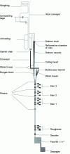 Figure 32 - Single-wire train