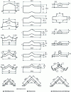 Figure 20 - Calibration of angle bars