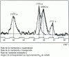 Figure 15 - X-spectrogram of a sample of 12% Mn decarburized steel