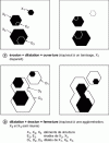 Figure 3 - Morphological transformations of a structure by a hexagonal structuring element