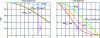 Figure 4 - Comparison of MTFpre calculated by Monte-Carlo simulation for two detector technologies. The selenium detector has a photoconductor thickness of 500 μm and pixels of 140 μm (fNy = 3.5 lp/mm). The CsI:Tl detector has a scintillator thickness of 350 μm and pixels of 200 μm (fNy = 2.5 lp/mm). Pixel size aside, selenium offers far better resolution than CsI (the MTF of the detector is virtually that of the pixel array). The price to pay is a high MTF @ Nyquist (> 50%), resulting in aliasing effects that are only attenuated by the blurring generated by the source's focal spot (not taken into account in the detector's MTF). For CsI:Tl, MTF is dominated by light scattering in the scintillator (orange curve), and falls off quite rapidly for this reason. On the other hand, the situation is comfortable from an aliasing point of view (MTF @ Nyquist ≈ 20% on this example, but the pixels are relatively large; for 140 μm pixels, MTF @ Nyquist is of the order of 10 to 15%).