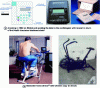 Figure 18 - Performing cardiorespiratory biofeedback