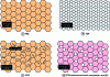 Figure 4 - Schematic microstructures of different types of zirconia