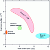 Figure 6 - Toughness of different yttriated zirconia ceramics