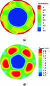 Figure 13 - Air velocity contours of an axial fan: (a) outwards (b) inwards [97].