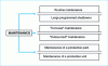 Figure 3 - Examples of structural maintenance breakdowns