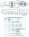 Figure 2 - Example of a spectrum on a screw compressor