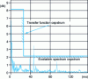 Figure 6 - The cepstrum separates the components due to excitation forces from those due to the structure's response.
