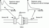 Figure 16 - Principle of acoustic emission testing