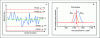 Figure 10 - Examples of decision thresholds with mean value and RUL