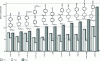 Figure 18 - Elastic coefficient values for some chemical families of two-cycle components