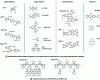 Figure 3 - Thermoelectric polymers