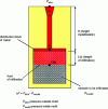 Figure 26 - 1D representation of the distance covered by metal infiltrating a porous network