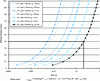 Figure 27 - Position of the infiltration front of an AlSi7Mg alloy as a function of time for different casting configurations and precursor diameters (dp)