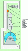 Figure 25 - Diagram of an ultrasonic consolidation machine (Image: P. Vroman – ENSAIT)