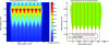 Figure 33 - Energy distribution in a reactive suspension for a set of lasering lines and corresponding polymerized zone