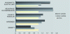 Figure 14 - Comparison of the mechanical properties of three reference ceramics