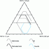 Figure 10 - Example of optimum formulation in terracotta (source: CTMNC)