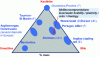 Figure 11 - Mineralogical signature of the main European ball clay deposits