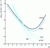 Figure 6 - Solubility isotherms for calcium phosphates as a function of pH at 37°C (after [25])
