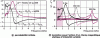 Figure 13 - Spectrum of complex magnetic permeability of ferromagnetic/dielectric LIFT composite