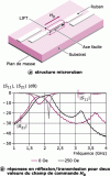 Figure 14 - First-order impedance jump filter based on LIFT composite