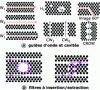 Figure 2 - Examples of devices embedded in two-dimensional photonic crystals