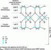 Figure 3 - Idealized structure of a phyllosilicate [Al2(OH)2(Si2O5)2]2 + H2O at a mass fraction of 5%.