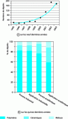 Figure 26 - Patent filings over the last nine years