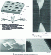 Figure 6 - Measuring the mechanical properties of nanotubes 
