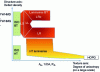 Figure 17 - Pyrocarbon distribution by structure and texture (HOPG = Highly Oriented Pyrolytic Graphite)
