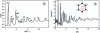 Figure 8 - a) Structure factor of a rough laminar PyC, obtained by neutron diffraction, and b) Pair distribution function deduced by inverse Fourier transform. The first peaks coincide with the distances to the first neighbors, as illustrated in the insert