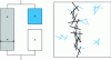 Figure 11 - Schematic representation of the series-parallel model. R and S correspond to the rigid (cellulose filler) and soft (polymer matrix) phases, respectively, and ψ is the volume fraction of the percolating rigid phase. Black and light blue rods correspond to percolating and non-percolating nanoparticles, respectively.
