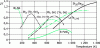 Figure 14 - Performance of key thermoelectric materials