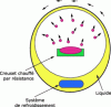 Figure 2 - One-step nanofluid synthesis process (Argonne National Laboratory, USA)