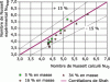 Figure 5 - Experimental Nusselt number as a function of the calculated Nusselt number for the laminar regime: case of the SiO2/water nanofluid.