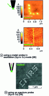Figure 17 - Scanning-mode nanophotolithography on polymer containing azobenzene molecules