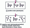 Figure 9 - Two main families of photosensitive resins
