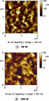 Figure 6 - AFM image of a 100 nm aluminum deposit on silicon