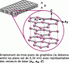 Figure 1 - Crystalline structure of hexagonal graphite (ABABA...) 
