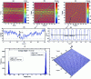 Figure 25 - First mAFM images taken on a VLSI standard grating with a pitch of 1.8 µm and a step height of 41.3 nm. (a) image obtained from the voltages applied to the piezoelectric cylinders, (b) image obtained from the XYZ positions measured by interferometry, (c) rectified b image, (d) profile of the observed drift, (e) evaluation of the grating pitch, (f) evaluation of the mean step height and (g) 3D view of the standard.
