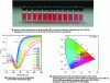 Figure 24 - Illustration of the use of gold nanoparticles as coloring pigments