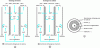 Figure 4 - Self-replenishing suppression system with cation exchange (a ), anion exchange (b ) and device cross-section in the case of cation exchange (c )