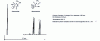 Figure 10 - Separation of enantiomers of hexobarbital (1) and mephobarbital (2) on cyclodextrin-derived chiral stationary phase