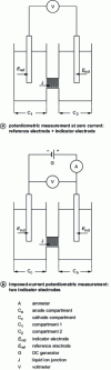 Figure 2 - Electrochemical circuit for two-electrode potentiometric measurement