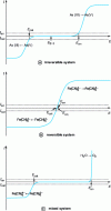 Figure 8 - Impressed current potentiometer