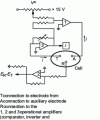 Figure 28 - Principle diagram of a potentiostat