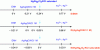 Figure 31 - Relative positioning of redox couples depending on the potential value of the reference electrode being considered (or used).