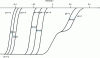 Figure 2 - Appearance of PYC voltammetric curves in aqueous solution at different pH values (buffers)