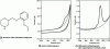 Figure 12 - Comparison between cyclic voltammetry and superimposed constant pulse differential voltammetry of the compound viloxazine [6]